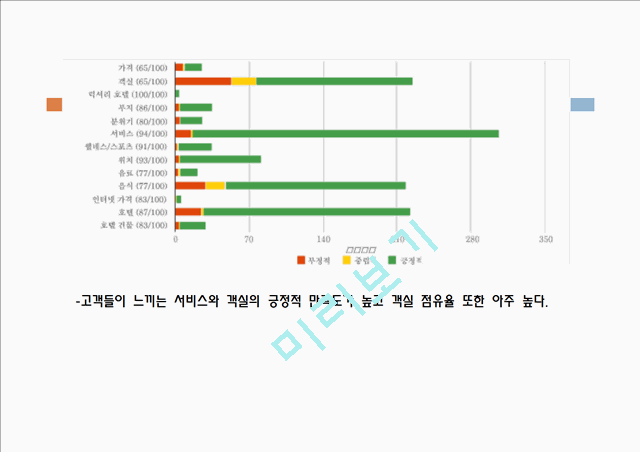 [3000원] 유럽(스위스, 독일)리조트 현황,체르마트,생모리츠,엥겔베르그,독일 리조트의 특징 및 의의.pptx